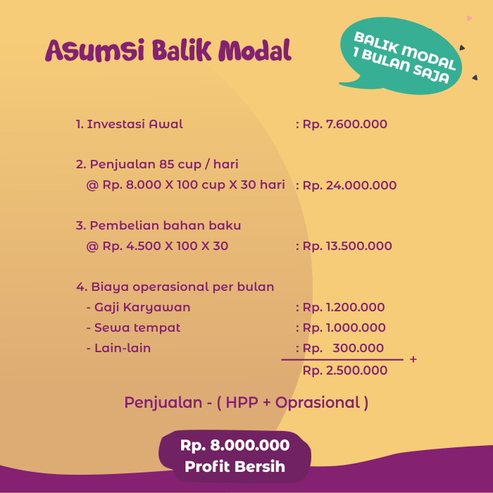 gambar perhitungan bep balik modal