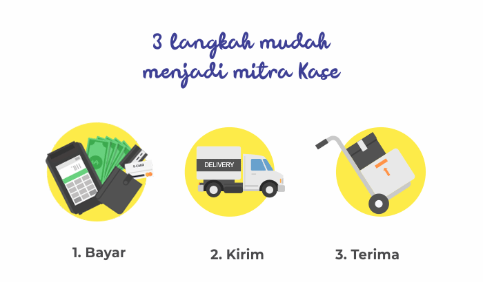 gambar langkah bergabung