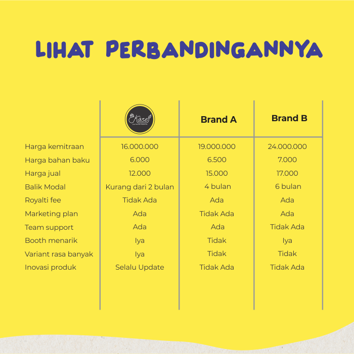 gambar keunggulan kase 2