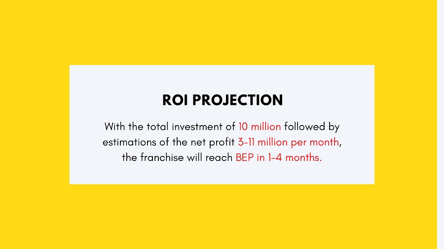 perhitungan realistis roi