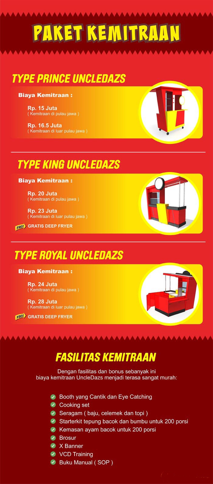 7 peluang usaha uncledazs ayam goreng