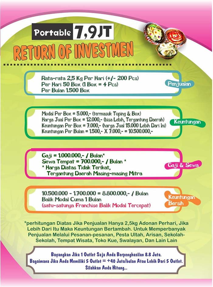 7 franchise peluang usaha martabak mini africa waka waka