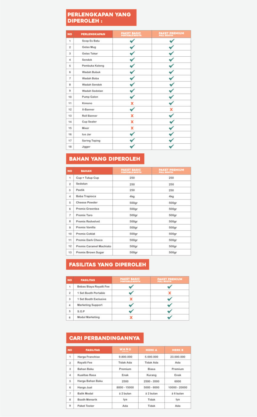 fasilitas yang didapat