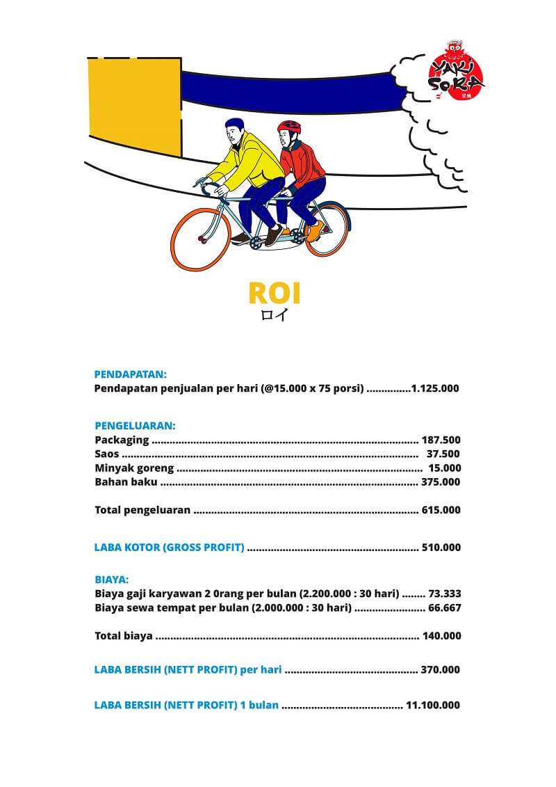 perhitungan balik modal