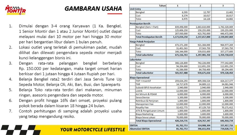 gambaran usaha mr montir bengkel motor