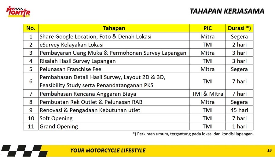 tahapan kerja sama mr montir