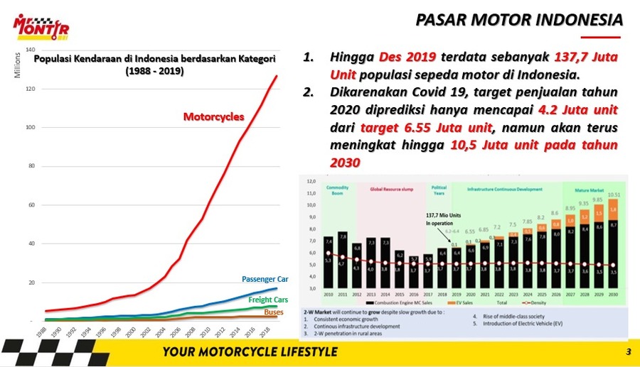 pasar motor indonesia
